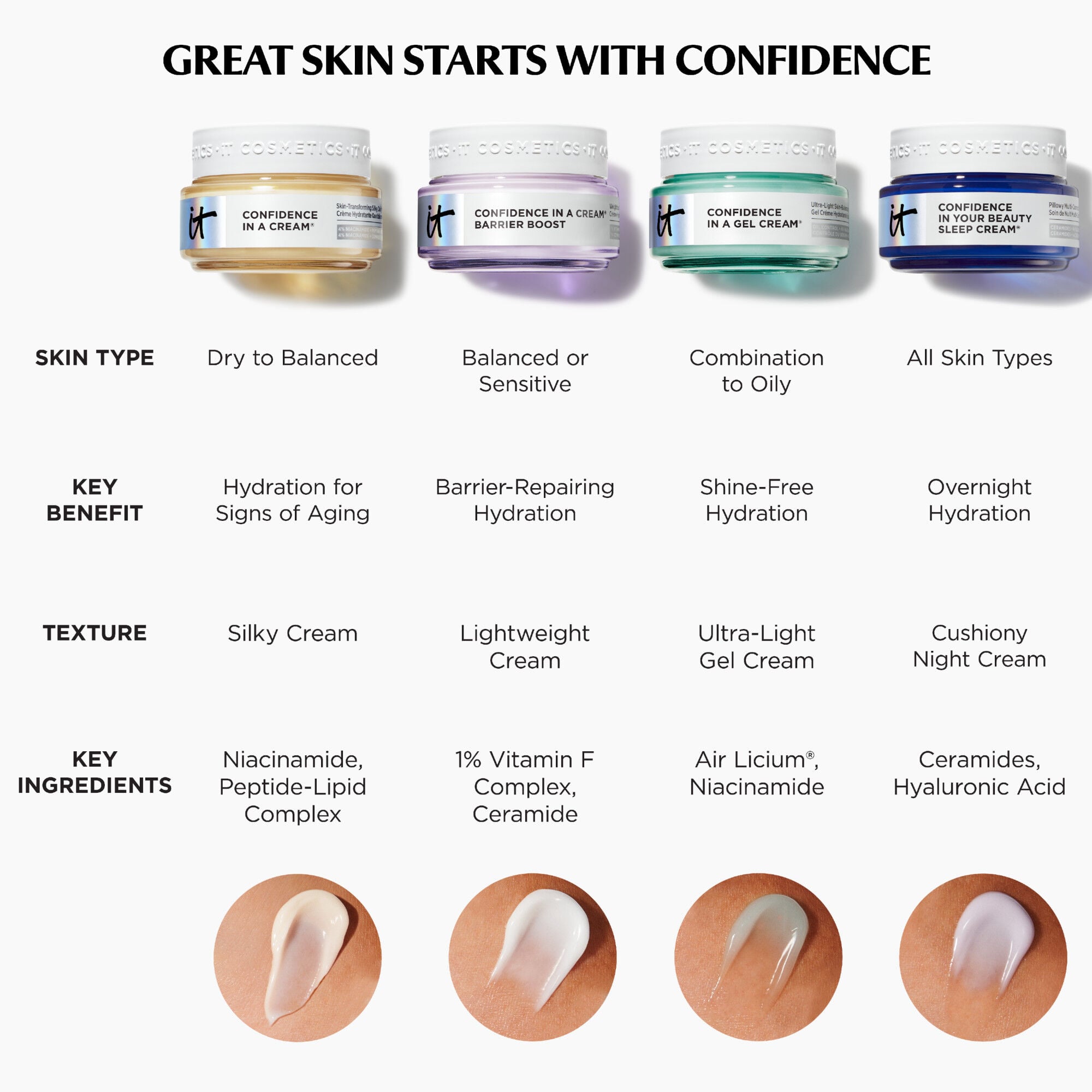 Confidence in a Cream Anti-Aging Hydrating Moisturizer