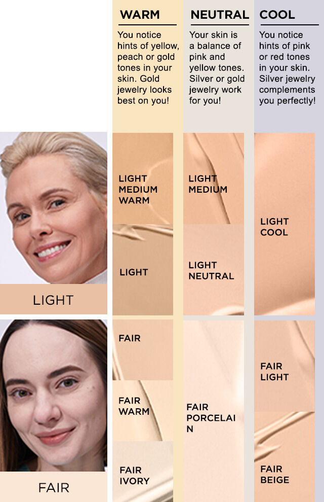 Light to fair 