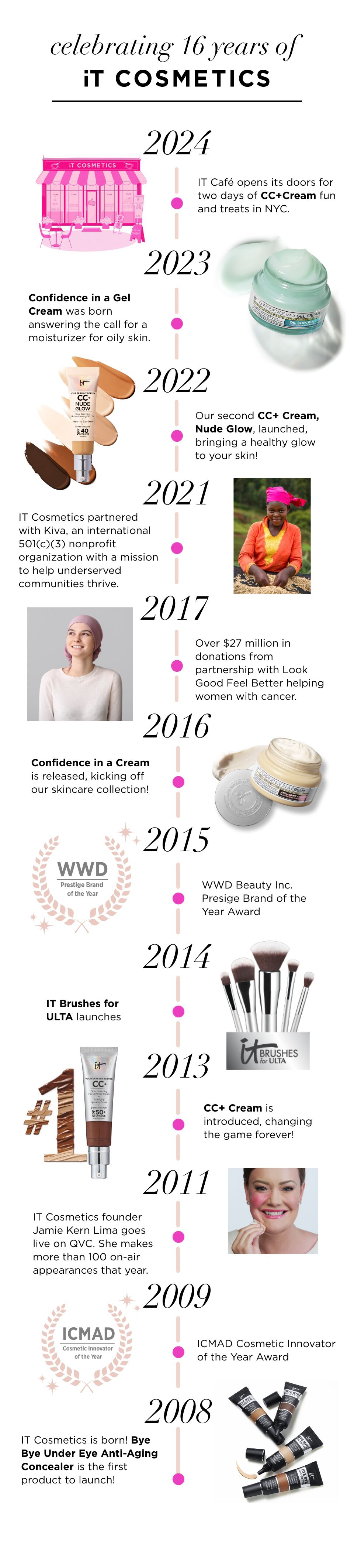 celebrating 16 years of it cosmetics