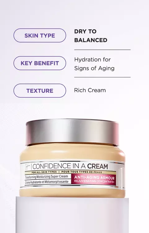 Confidence in a Cream