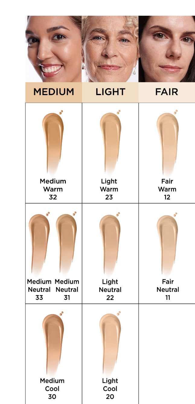 A chart graphic that shows women with medium, light, and fair skin paired with concealer shades that match their hue.