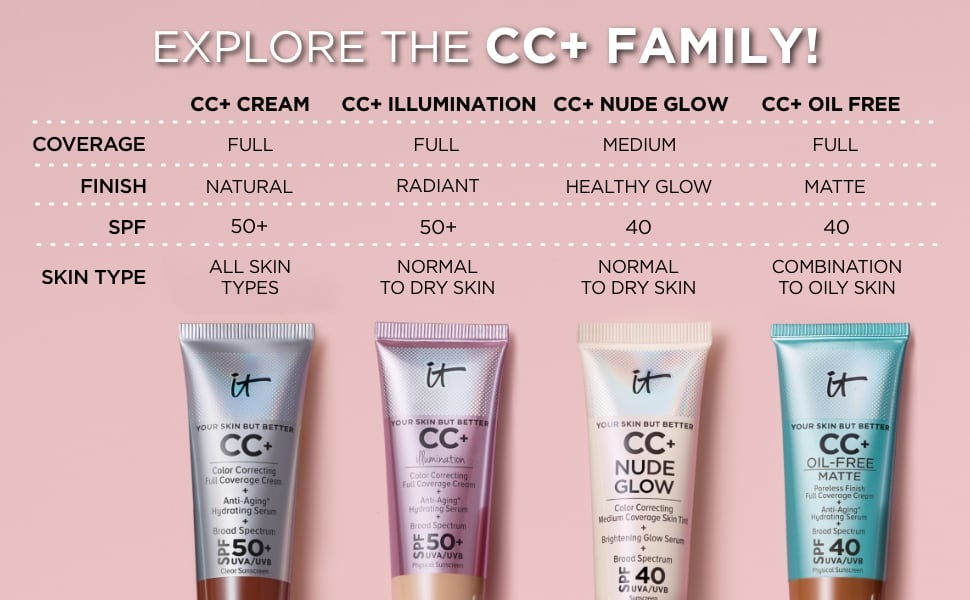 It Cosmetics Your Skin but Better CC Cream with SPF 50 Plus