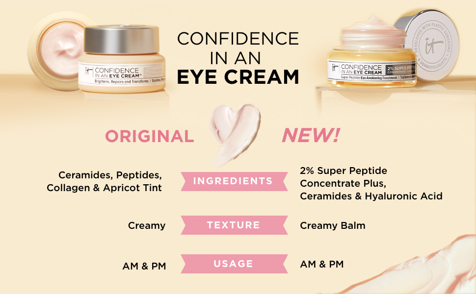 Infographic comparing the original formula of Confidence in an Eye Cream to the new formulation, with two product images.
