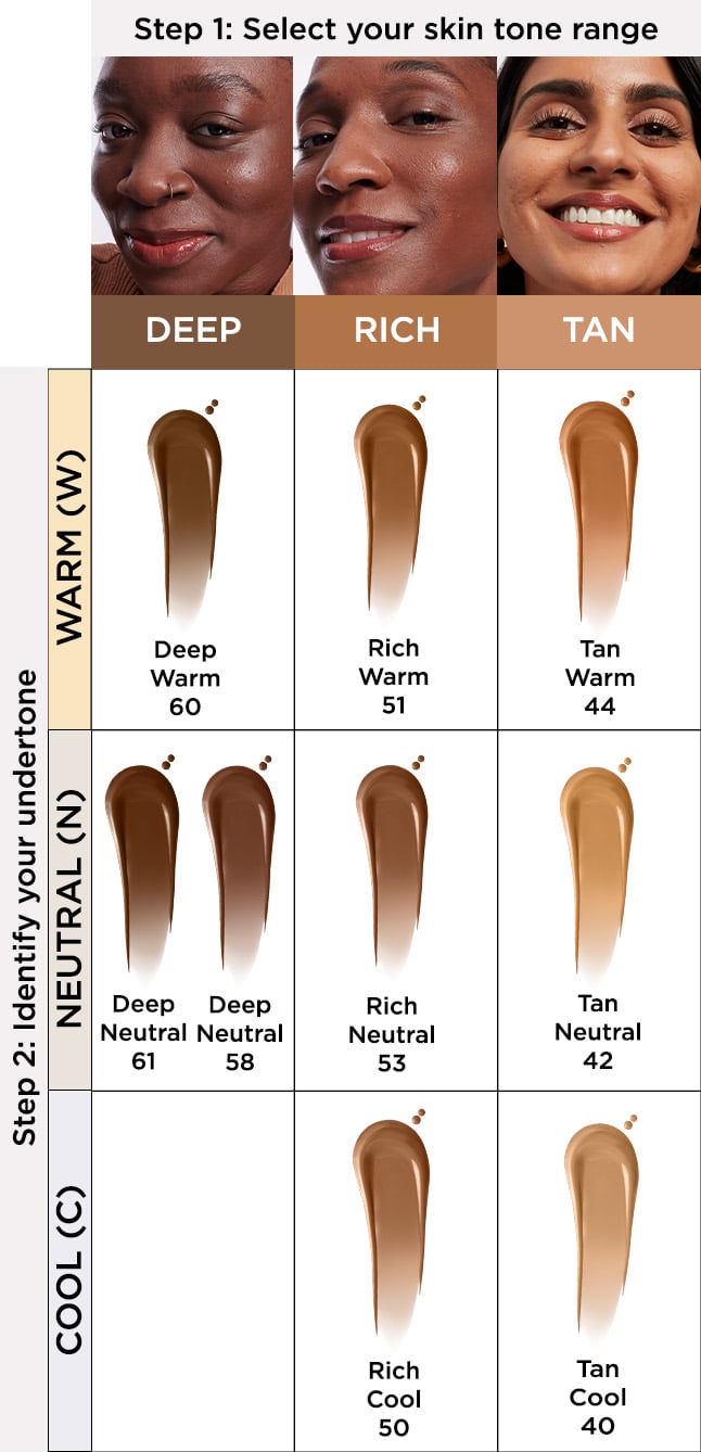A chart graphic that shows women with deep, rich, and tan skin paired with concealer shades that match their hue.